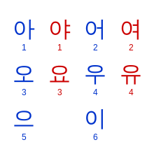 Korean Vowels